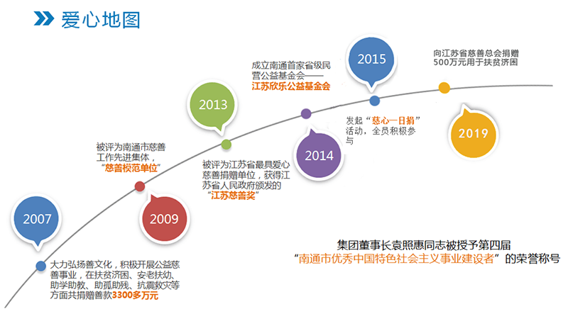 欣樂慈善的那些年，將“善天下”進(jìn)行到底！